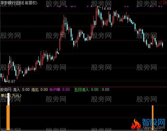 通达信马年启爆点+选股指标公式