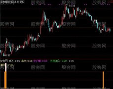 通达信马年启爆点+选股指标公式