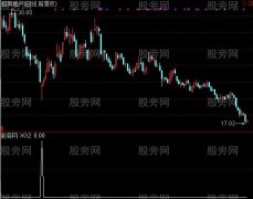 通达信无名选股指标公式