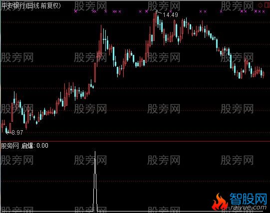 通达信牛熊轨道选股指标公式
