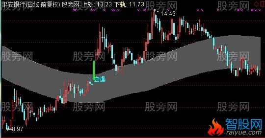 通达信牛熊轨道主图指标公式