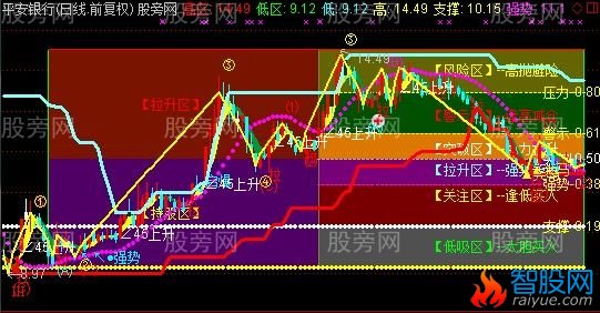 通达信金波六矩阵主图指标公式