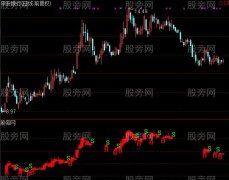 通达信忽悠指标公式