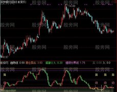 通达信配合绝对强爆指标公式