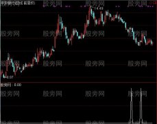 通达信优化黑马选股指标公式