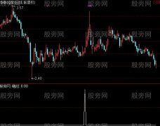 通达信绝对强暴选股指标公式