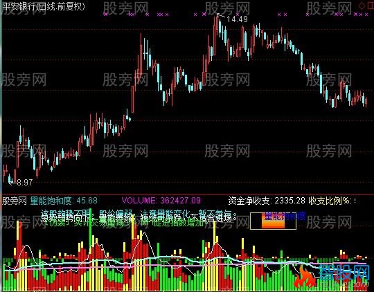 通达信买入量大于卖出量指标公式