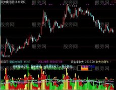 通达信买入量大于卖出量指标公式