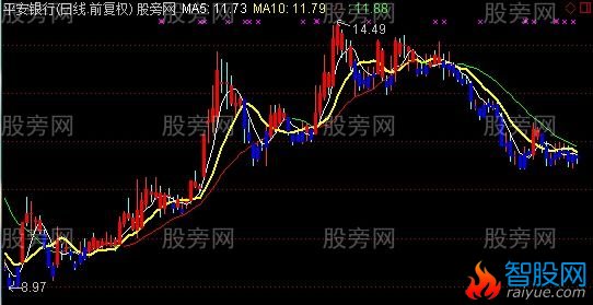 通达信天天红主图指标公式