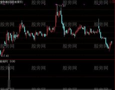 通达信涨停缩量选股指标公式