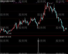 通达信单枪突进选股指标公式