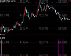 通达信准确波段指标公式