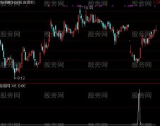 通达信难得一现选股指标公式