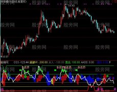 通达信CCI短线顶底指标公式