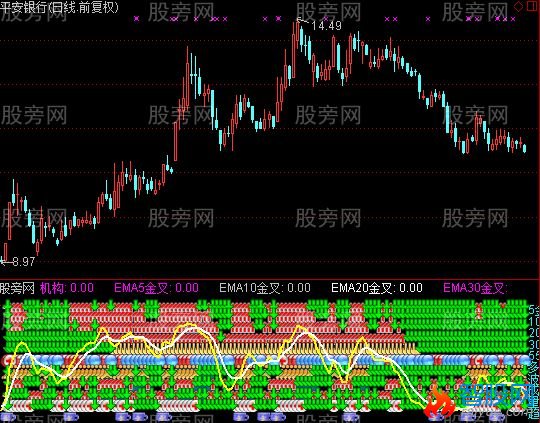 通达信越红越好指标公式