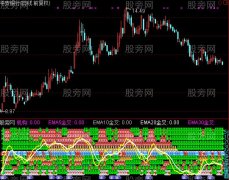 通达信越红越好指标公式