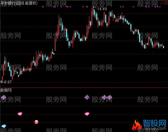 通达信十合一选股指标公式