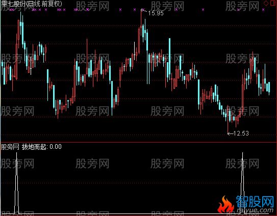 通达信拔地而起选股指标公式