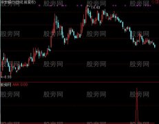 通达信红海冲浪选股指标公式