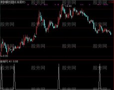 通达信买入选股指标公式