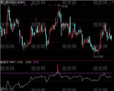 通达信起爆位置指标公式