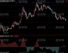 通达信MACD金叉画线+选股指标公式