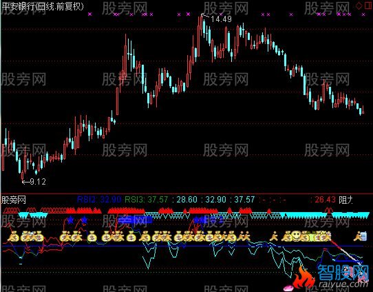 通达信RSI通用指标公式