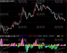 通达信MACD通用指标公式