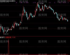 通达信买股时机选股指标公式