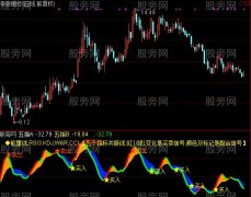 通达信五指共振指标公式