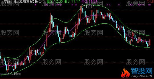 通达信精确买卖主图指标公式