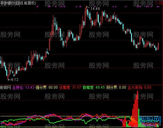 通达信兵临城下指标公式