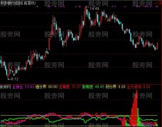 通达信兵临城下指标公式