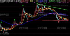 通达信庖丁解牛主图指标公式