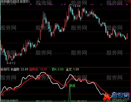 通达信飞龙在天指标公式