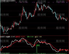 通达信飞龙在天指标公式