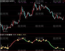 通达信牛B人的梦想指标公式