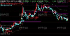 通达信V型反转主图指标公式