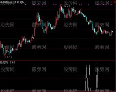 通达信逢低吸纳选股指标公式