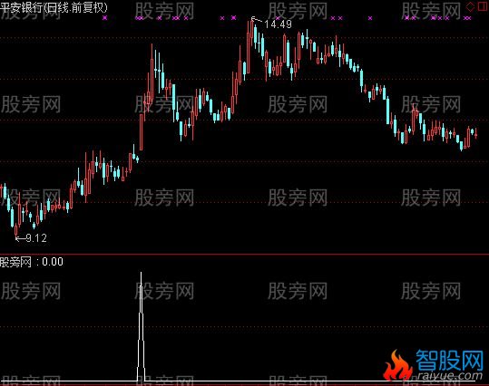 通达信倍量一阳包双阴选股指标公式