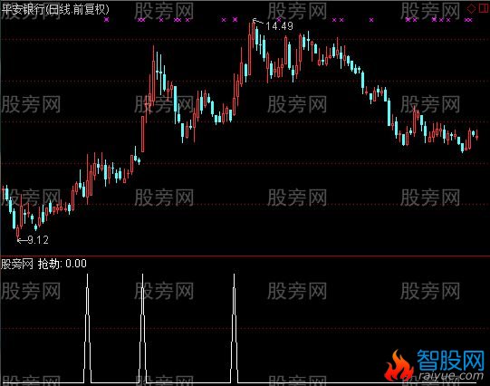 通达信强劲强势选股指标公式