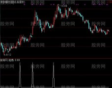 通达信强劲强势选股指标公式