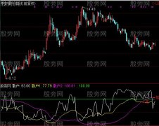 通达信防线指标公式