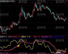 通达信独步天下指标公式