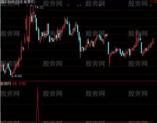 通达信中继波指标公式