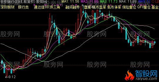 通达信合并两日K线主图指标公式