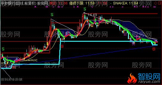 通达信实盘BS买卖提示主图指标公式