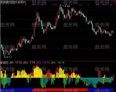 通达信均线角度色柱指标公式