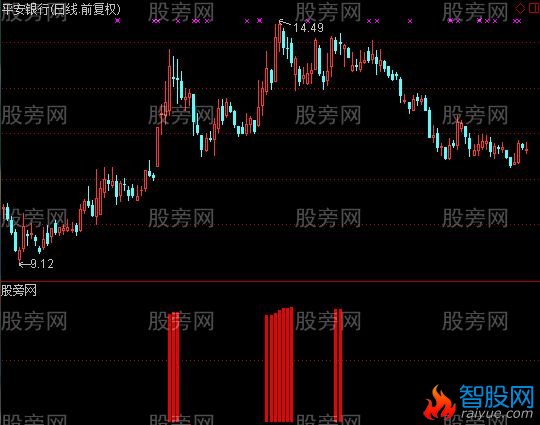 通达信筹码主升段指标公式