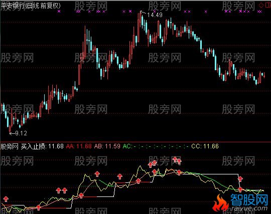 通达信犀九利中线指标公式